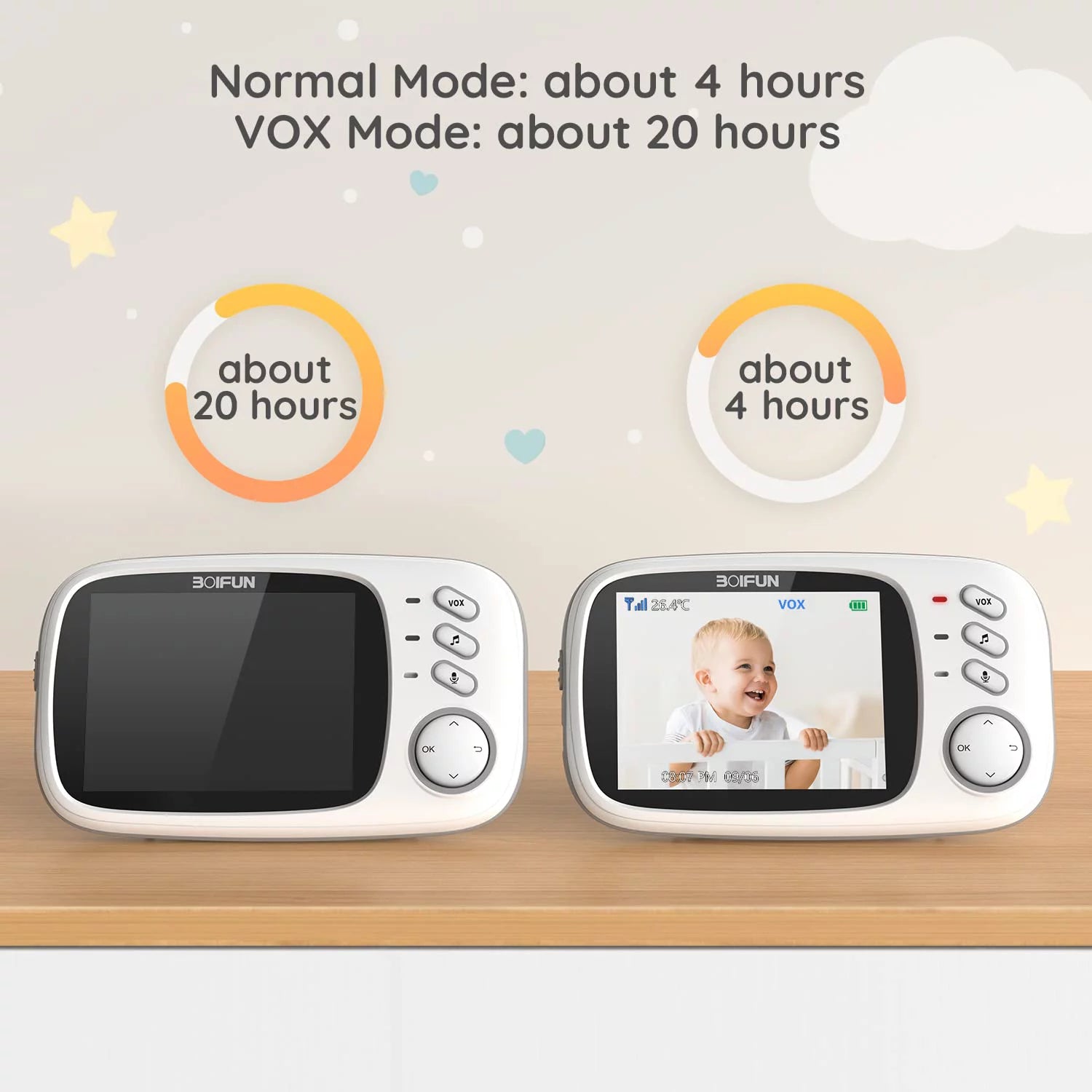 Baby Monitor with Camera and Audio, No Wifi, VOX Mode, Night Vision, 3.2'' HD Screen, Two-Way Audio, Baby Camera